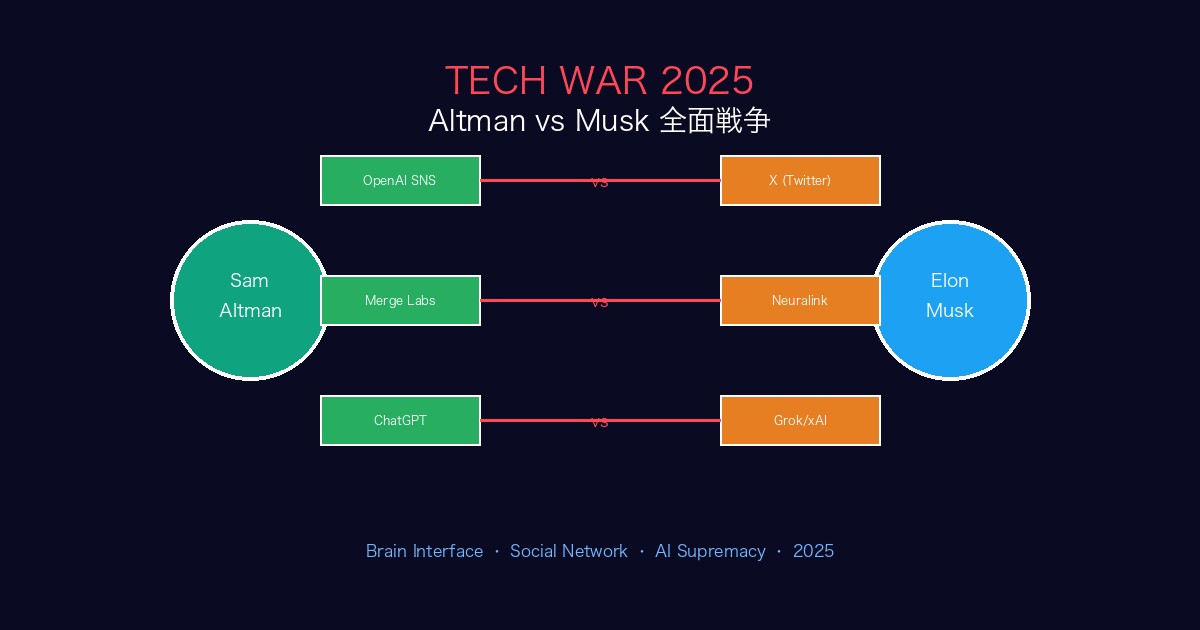 Sam AltmanとElon Muskのテック業界全面戦争