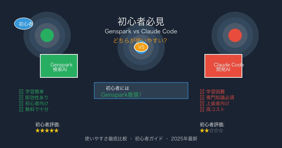 Genspark vs Claude Code初心者向け比較ガイド