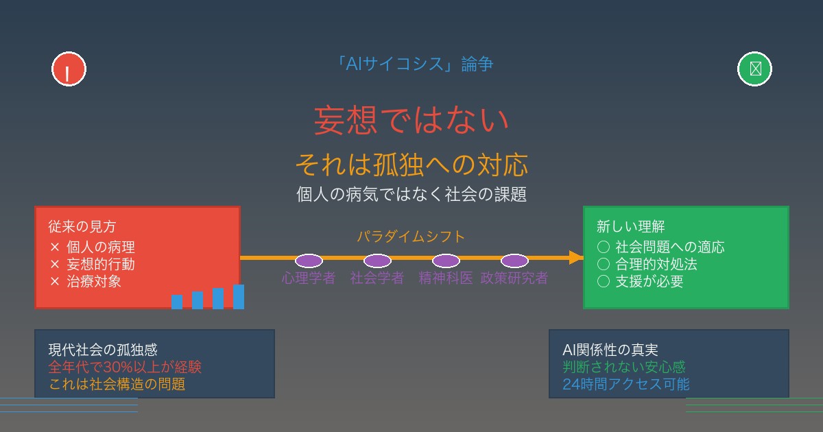 AIサイコシス概念への批判的視点：社会的孤独への対応としての理解