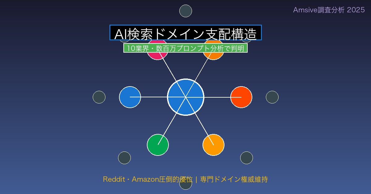ai-search-domain-dominance-analysis-featured 解説図